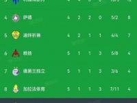 杏彩体育官网入口-关于亚冠精英联赛赛季最佳球员候选：C罗领衔，菲米的信息