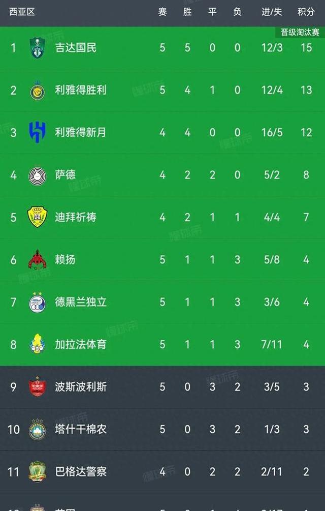 关于亚冠精英联赛赛季最佳球员候选：C罗领衔，菲米的信息
