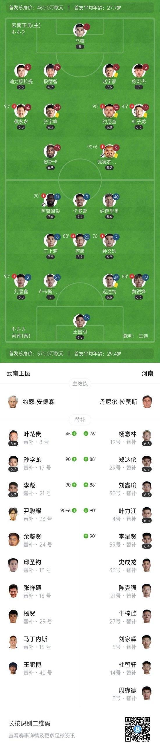 包含随着河南1-2玉昆，产生三大不可思议+两个不争事实，何超全场最差的词条